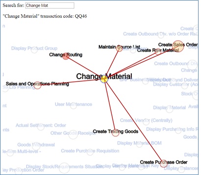 Dynamic Task Map