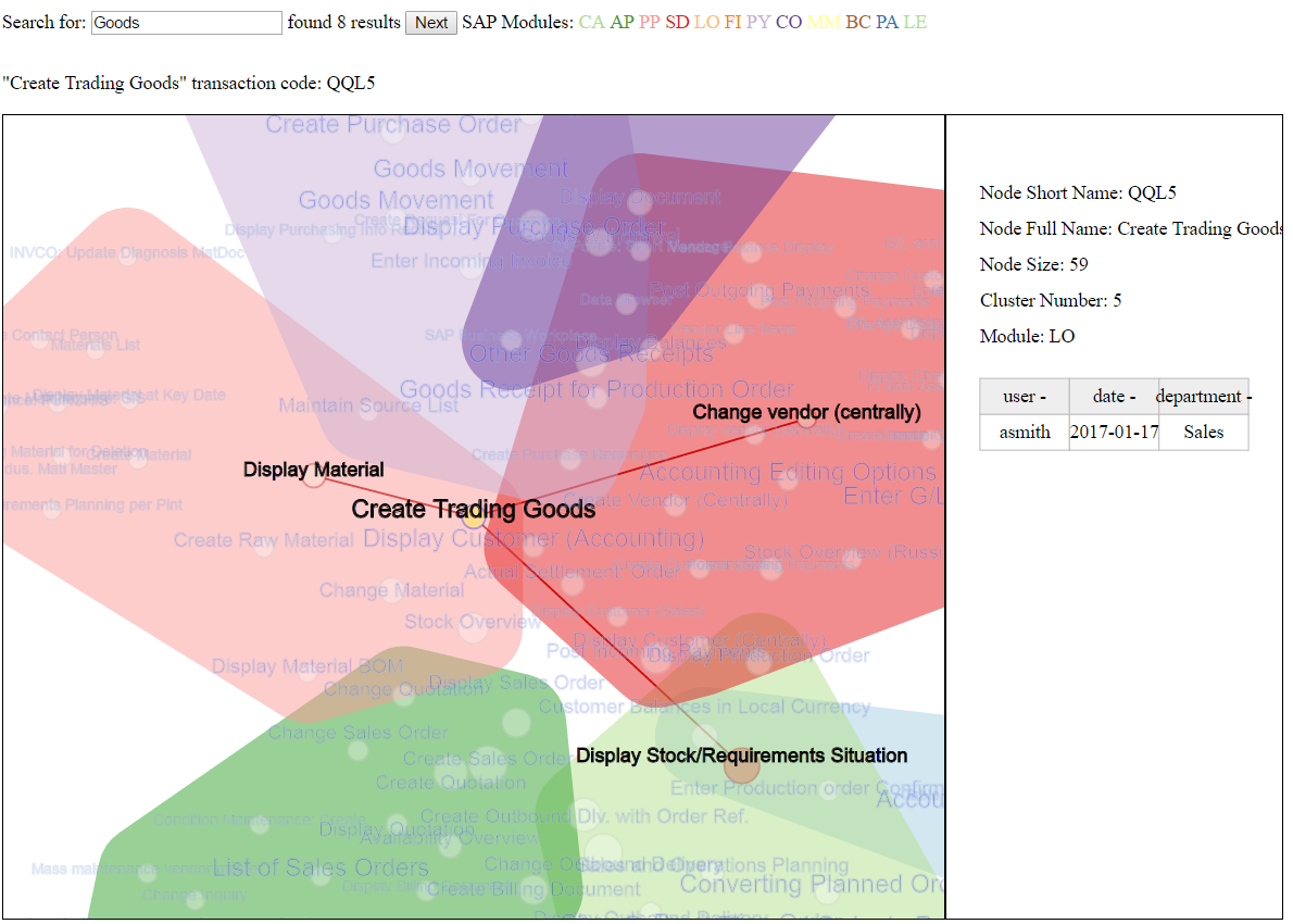 Dynamic Task Map with information